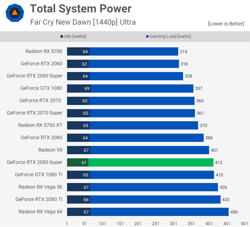 Illustration for article titled Nvidia Geforce RTX 2080 Super Review: Just A Bit Of A Boost